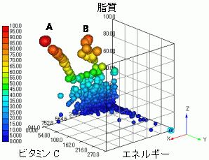 中級 Pca解析トレーニング