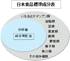 中級 Pca解析トレーニング