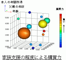 中級 Pca解析トレーニング